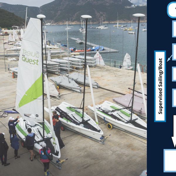 Adult Beginner: Level 1+2  (Cantonese) 成人帆船入門班 - 廣東話